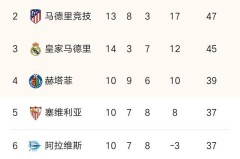 西甲前锋汉茨科迎战速度天王姆巴佩：速度与控球巅峰对决